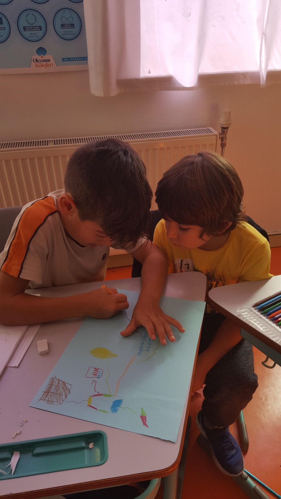 Okyanus Koleji Kolej Ozel Okul Ana Okulu Ilkokul Ortaokul Lise Bahcesehir Okyanus Koleji Ustun Zekalilar Ve Yetenekliler Ilkokulu 3 E Sinifi Zihin Haritasi Etkinliginde
