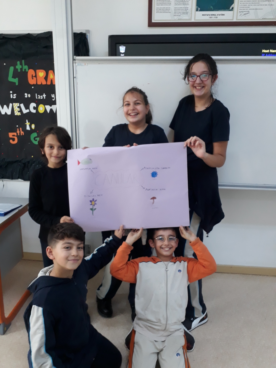 Okyanus Koleji Kolej Ozel Okul Ana Okulu Ilkokul Ortaokul Lise Ustun Zekalilar Ve Yetenekliler Okulu 5 D Sinifi Fen Okuryazarligi Dersinde