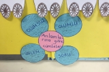 4/B sınıfı anlamlarına göre cümleleri ile çiçek açtılar.