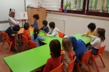 Okul Öncesi Balıklar Grubu Bilingual Derslerinde Doğru Yanlış Davranışları Tartıştılar
