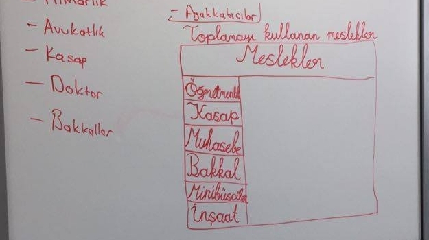 1/D Sınıfı Öğrencileri 'Tablo ve Toplama' Konusunu Öğrendiler