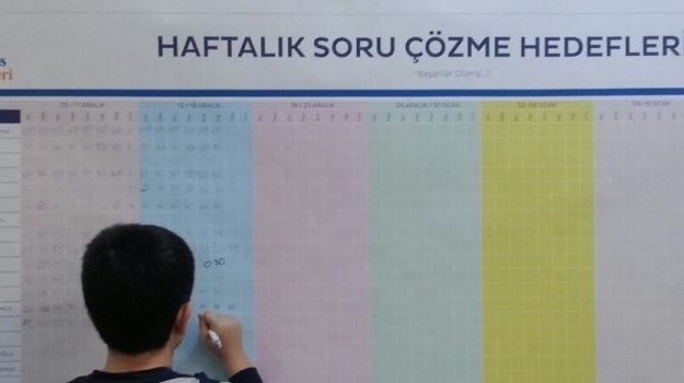 Bahçeşehir Okyanus 7.Sınıflar Soru Çözümü Hedeflerini Belirledi