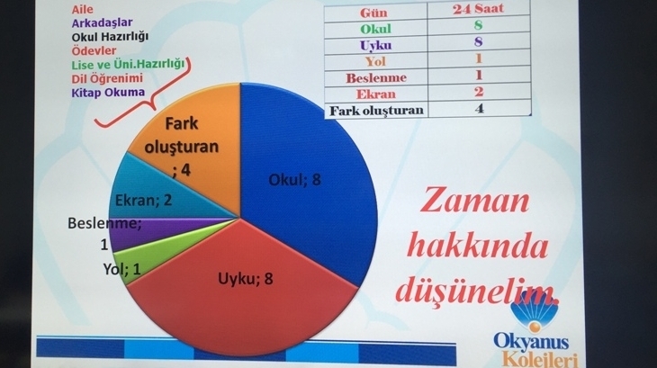 Düzenli Yaşam ve Etkili Öğrenme