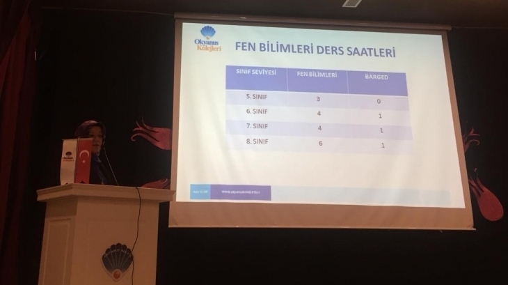 Eryaman Okyanus Koleji İlkokul Kademesi 4. Sınıf Veli Etkinliği