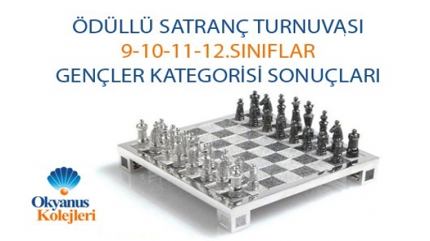 Ödüllü Satranç Turnuvası Sonuçları