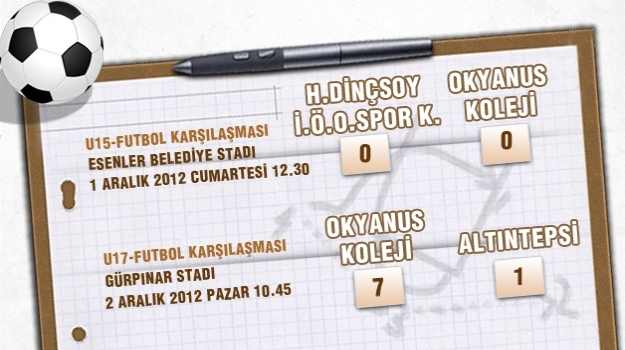U-15 ve U-17 Futbol Karşılaşmaları