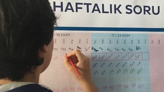 Bahçeşehir Okyanus Koleji 8.Sınıf Öğrencileri Hedeflerini Belirledi.