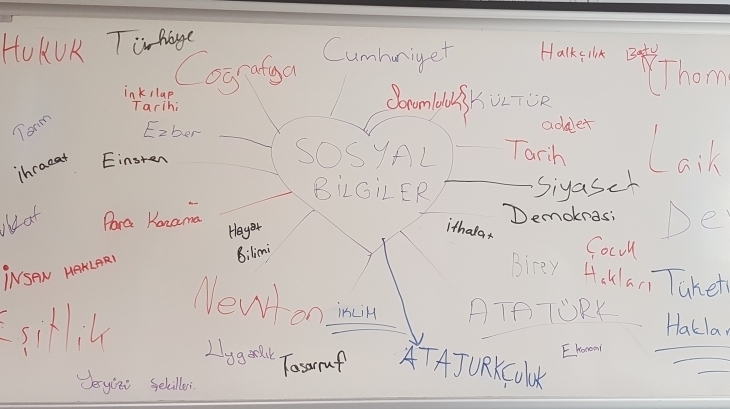 Okyanus Koleji'inde Kavram Çalışması