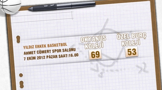 Yıldız Erkekler Basketbol Takımı'ndan Bir Galibiyet Daha