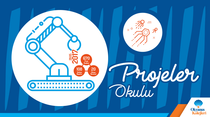 Projeler Okulu
