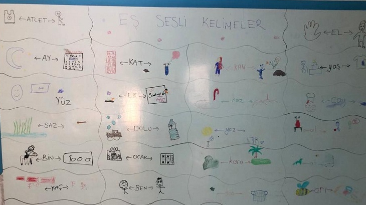 Bahçeşehir Okyanus Koleji Üstün Zekâlılar ve Yetenekliler Okulu 4-E Sınıfı Öğrencileri ‘Smart Wall’ Etkinliğinde