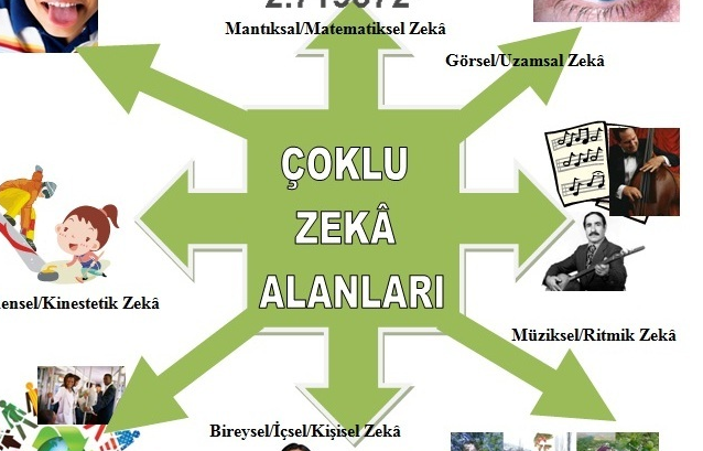 4. Sınıf Öğrencilerine Rehberlik Birimi Tarafından Çoklu Zeka Envanteri Uygulandı