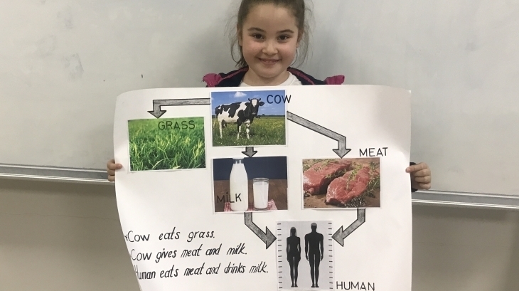 Eryaman Okyanus Koleji İlkokul Kademesi 3. Sınıf Öğrencileri Main Course Dersinde Sunum Yapıyor