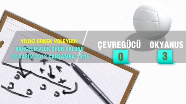 Yıldız Erkek Voleybol Takımı'ndan Galibiyet