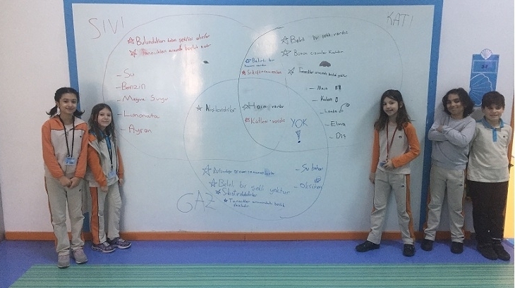 Bahçeşehir Kampüsü Üstün Zekâlılar İlkokulu 4-D Sınıfı Smart Wall’da Maddenin Hallerinin Ortak ve Ayırt Edici Özelliklerini Gösterdiler.