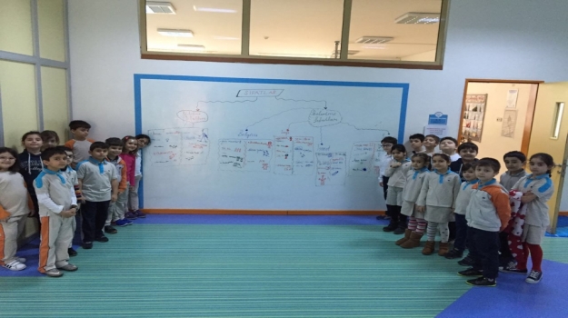 Üstün Zekâlı ve Yetenekliler Bölümü  'Smart Wall' Çalışmasında