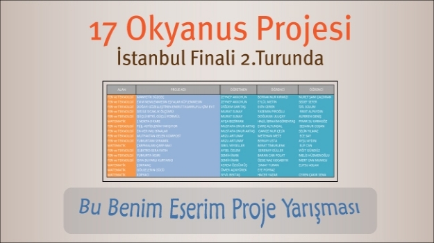 Bu Benim Eserim Proje Yarışmasında  17 Okyanuslu
