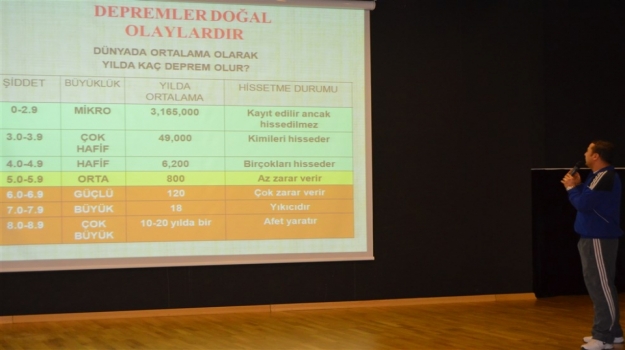 Beykent Okyanus Öğrencileri Deprem Hakkında Bilinçlendiler