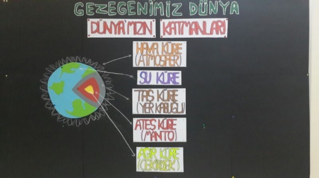 "Dünyanın Katmanları" Etkinliği