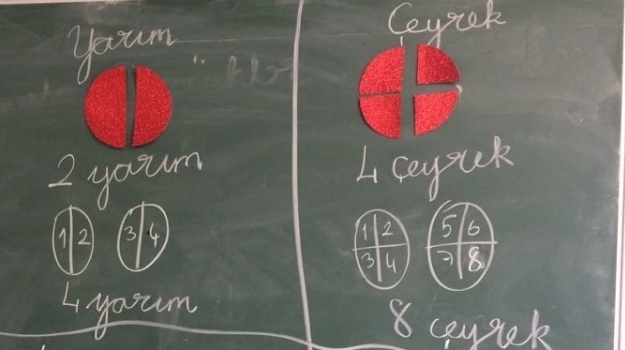 Eryaman Kampüsü İlkokul Kademesinde 1.Sınıflar Sınıf İçi Etkinlikleriyle Konuyu Pekiştirdiler