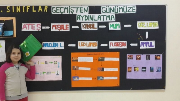 Geçmişten Günümüze Aydınlatma Araçları