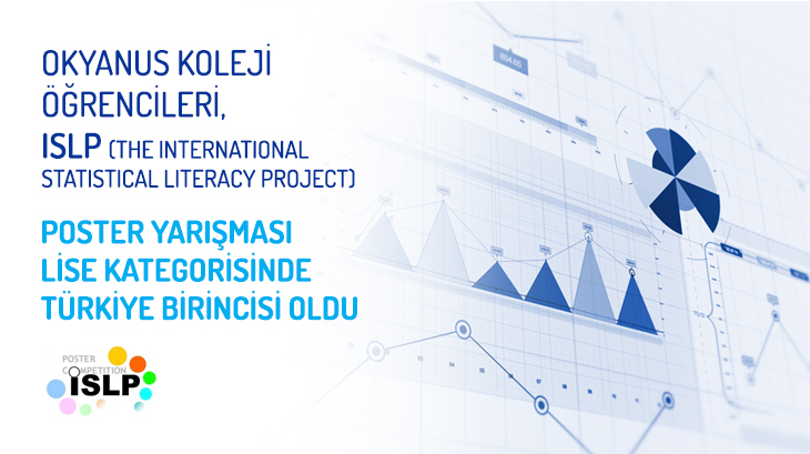 Lise Öğrencilerimiz Poster Yarışmasında Türkiye Birincisi