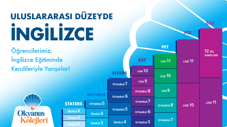 Uluslararası Düzeyde İngilizce