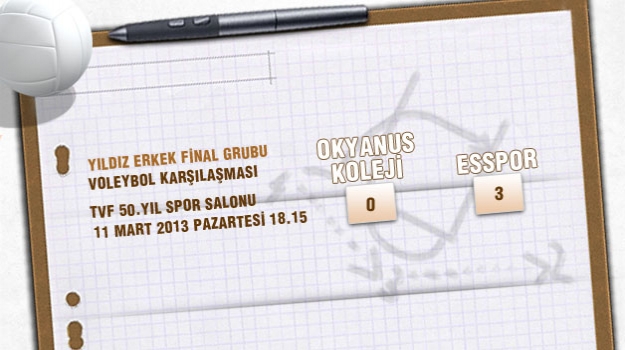 Yıldız Erkek Voleybol Karşılaşması