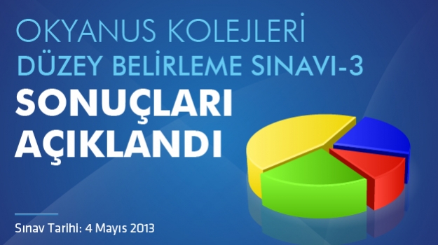 Dışarıdan Öğrenciler İçin DBS-3 Sonuçlandı