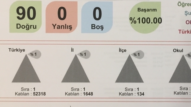 İncek Kampüsü Öğrencilerimiz "OKULİSTİK" Sınavında Türkiye Birincisi Oldu!