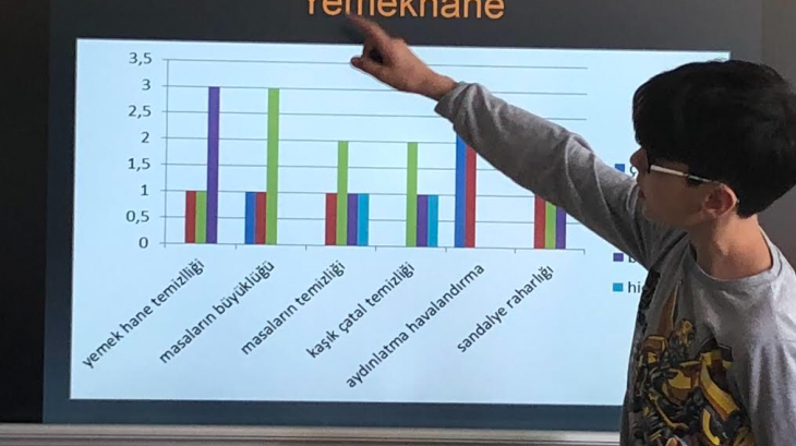 5. Sınıf Öğrencilerimizle Anket Uygulaması