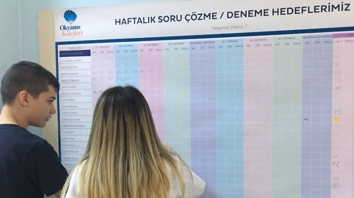 Bahçeşehir Okyanus Koleji 7.Sınıf Öğrencileri Hedeflerini Belirledi.