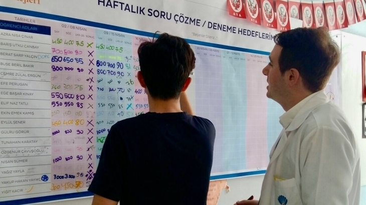 Bahçeşehir Okyanus Koleji 8.Sınıf Öğrencileri Hedeflerini Belirledi.