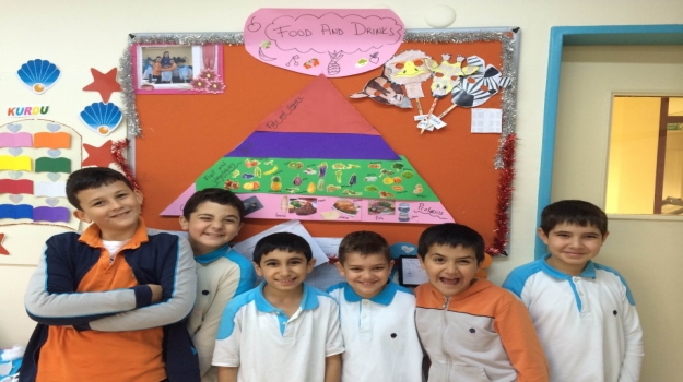 İngilizce Dersi'nde "Food and Drinks" Piramidi