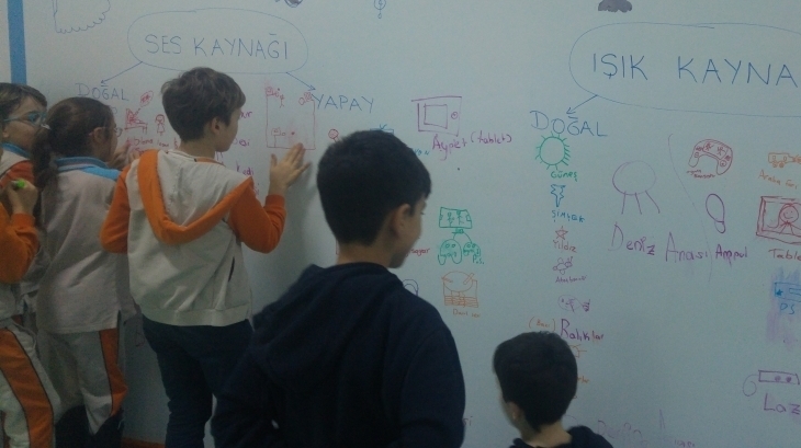 Üstün Zekâlılar ve Yetenekliler İlkokulu Öğrencileri Fen Bilimleri Dersi Kapsamında Zihin Haritası Oluşturdular