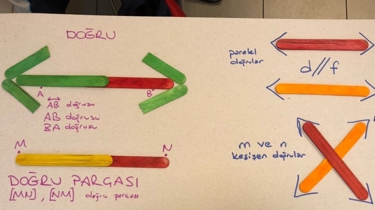 Temel Geometrik Kavramlar