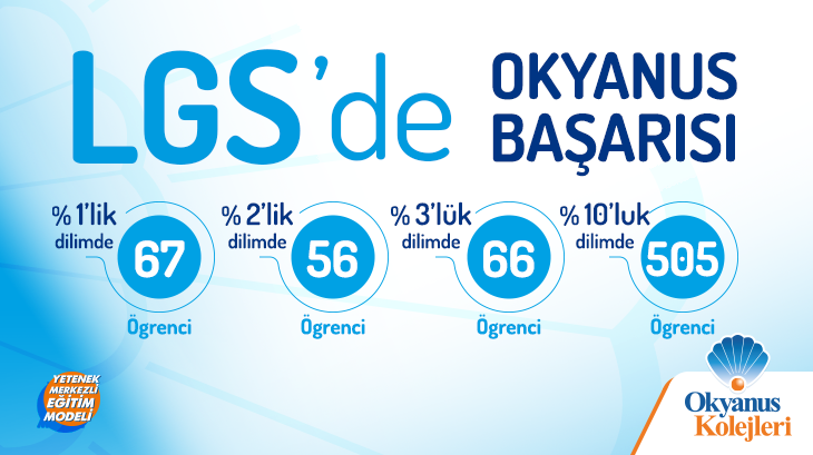 LGS Başarı